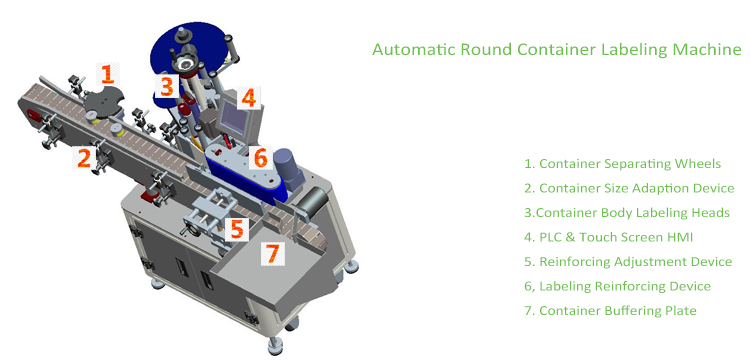 T Vertikalna automatska mašina za etiketiranje okruglih spremnika